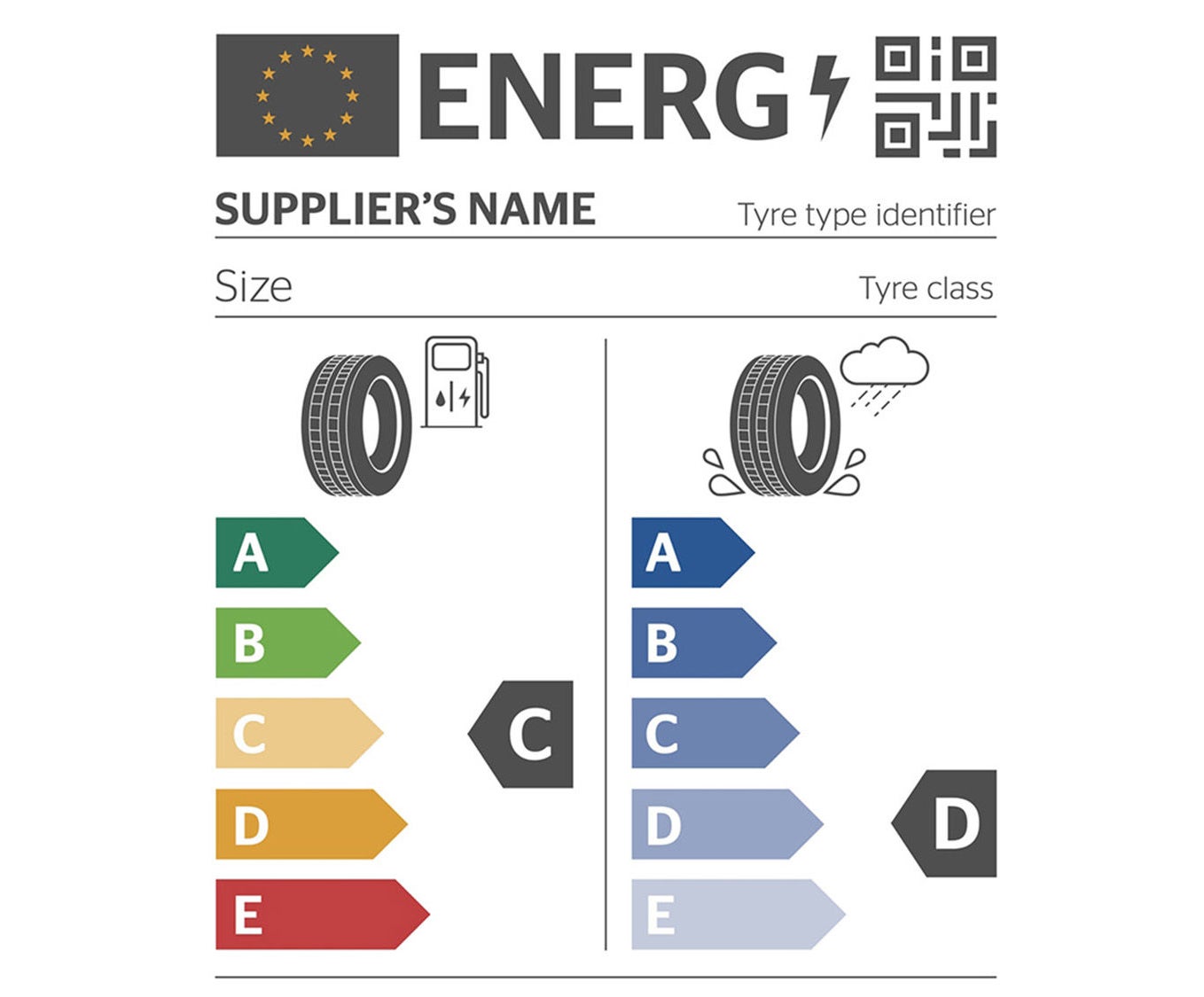 EU Tyre label