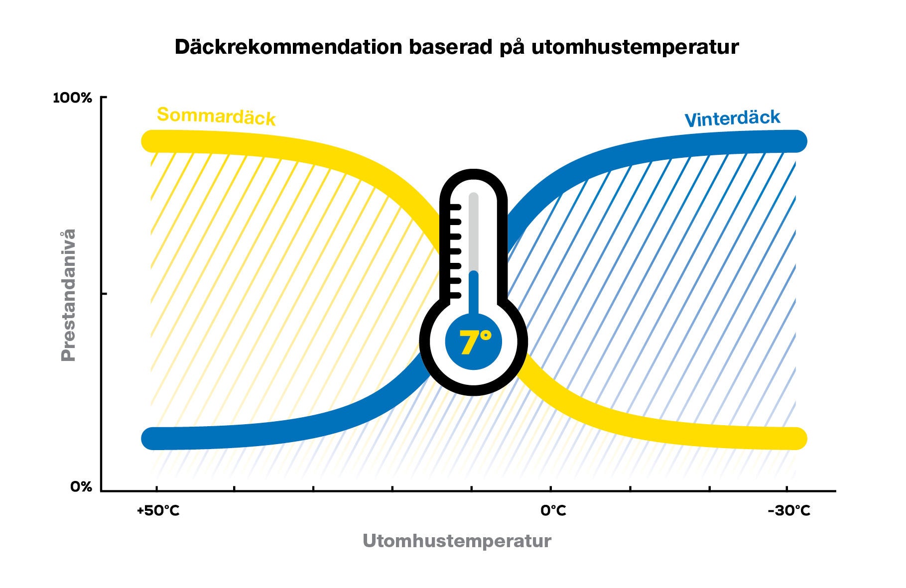 Byte av däck