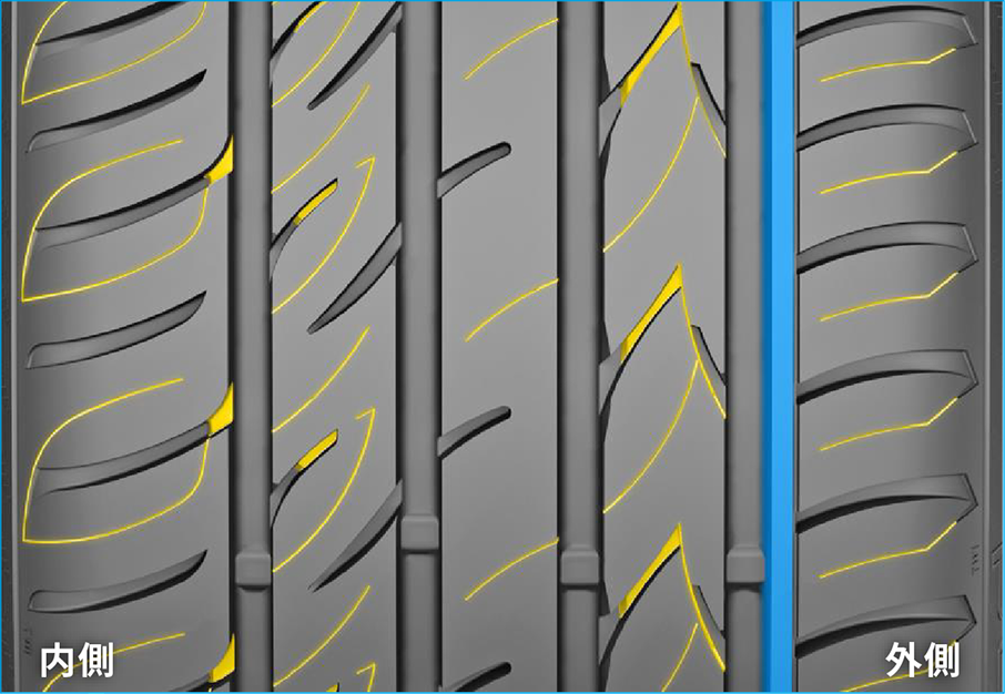 Gislaved ULTRA*SPEED 2の「高いドライパフォーマンス」を説明するイメージ図。