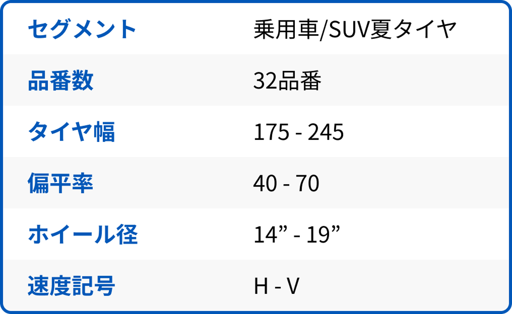 Gislaved ULTRA*SPEED 2のスペック一覧