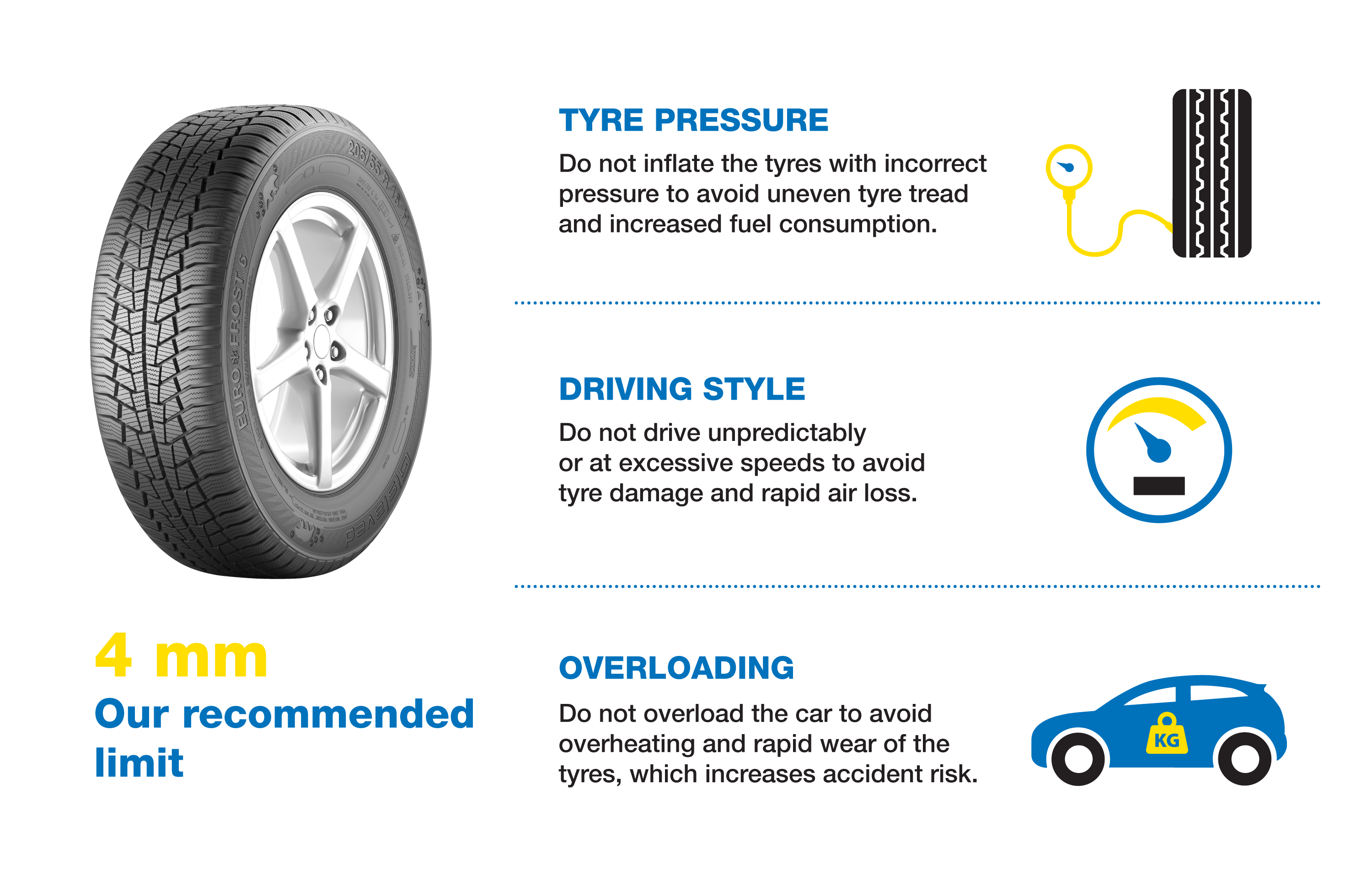 Gislaved Winter tyre infographic