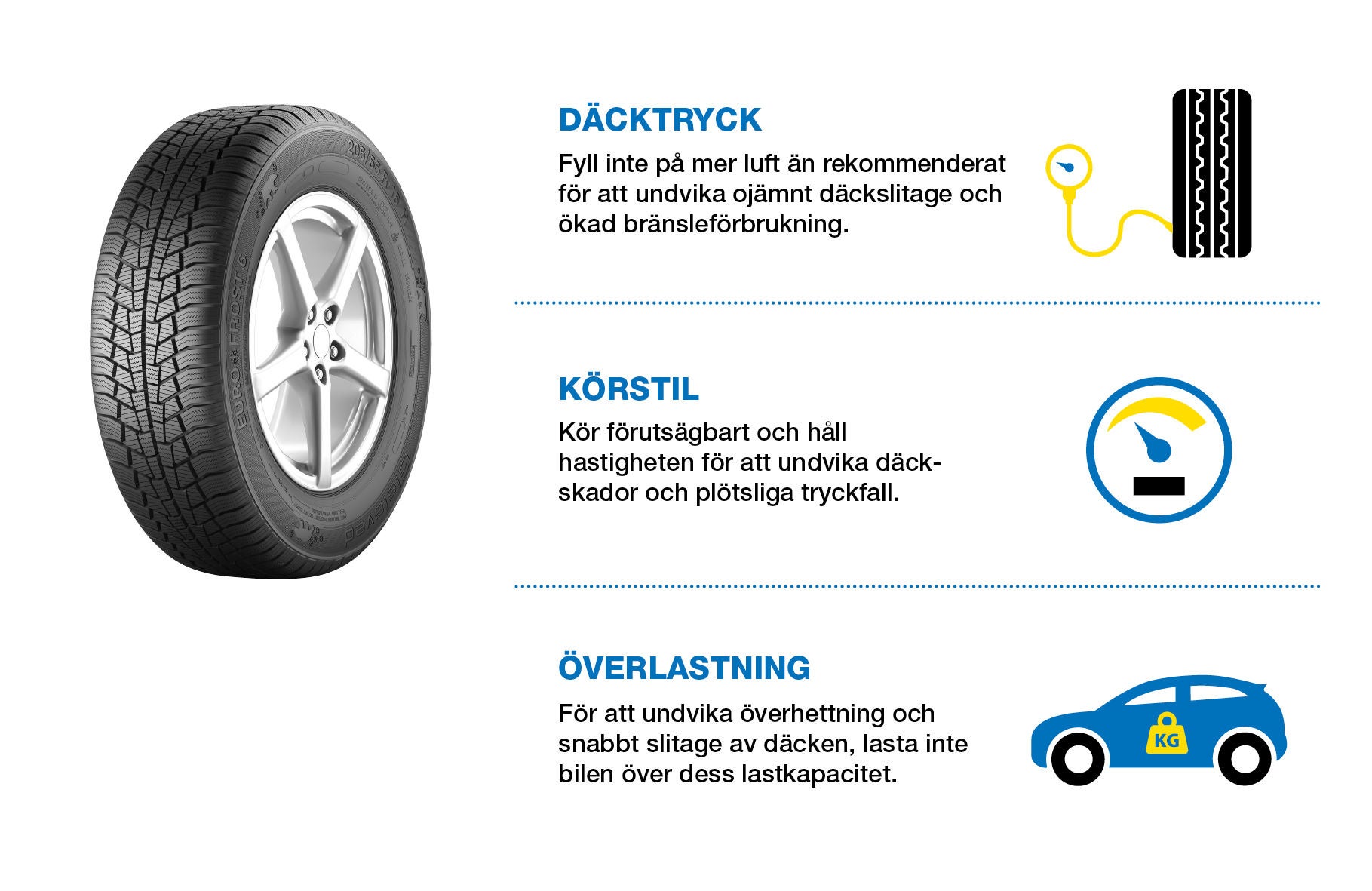 Däcktryck