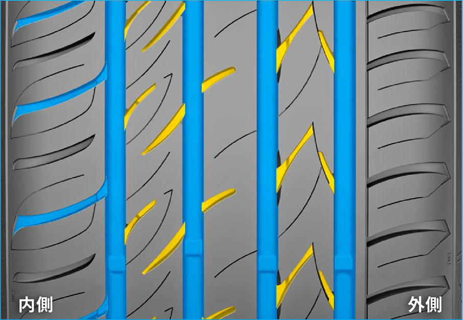 Gislaved ULTRA*SPEED 2の「信頼のウエットパフォーマンス」を説明するイメージ図。