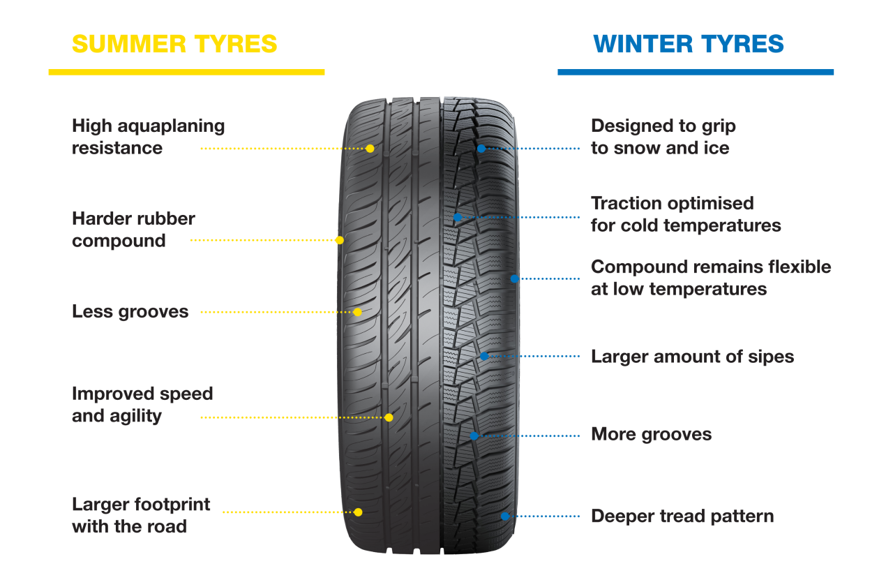 Gislaved Winter tyre infographic